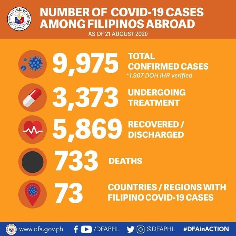 OFW Cases image