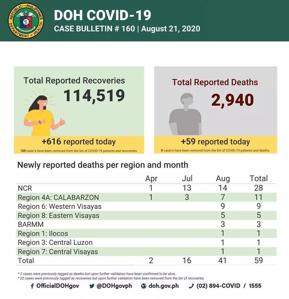 covid-19 stats image 3