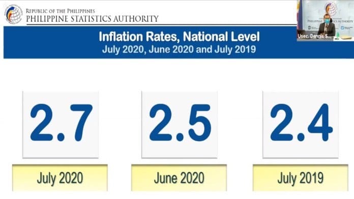 inflation rate photo