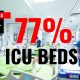 77% ICU Beds Used